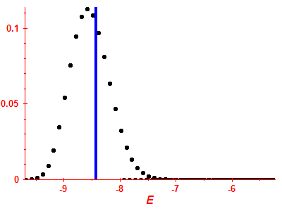 Strength function